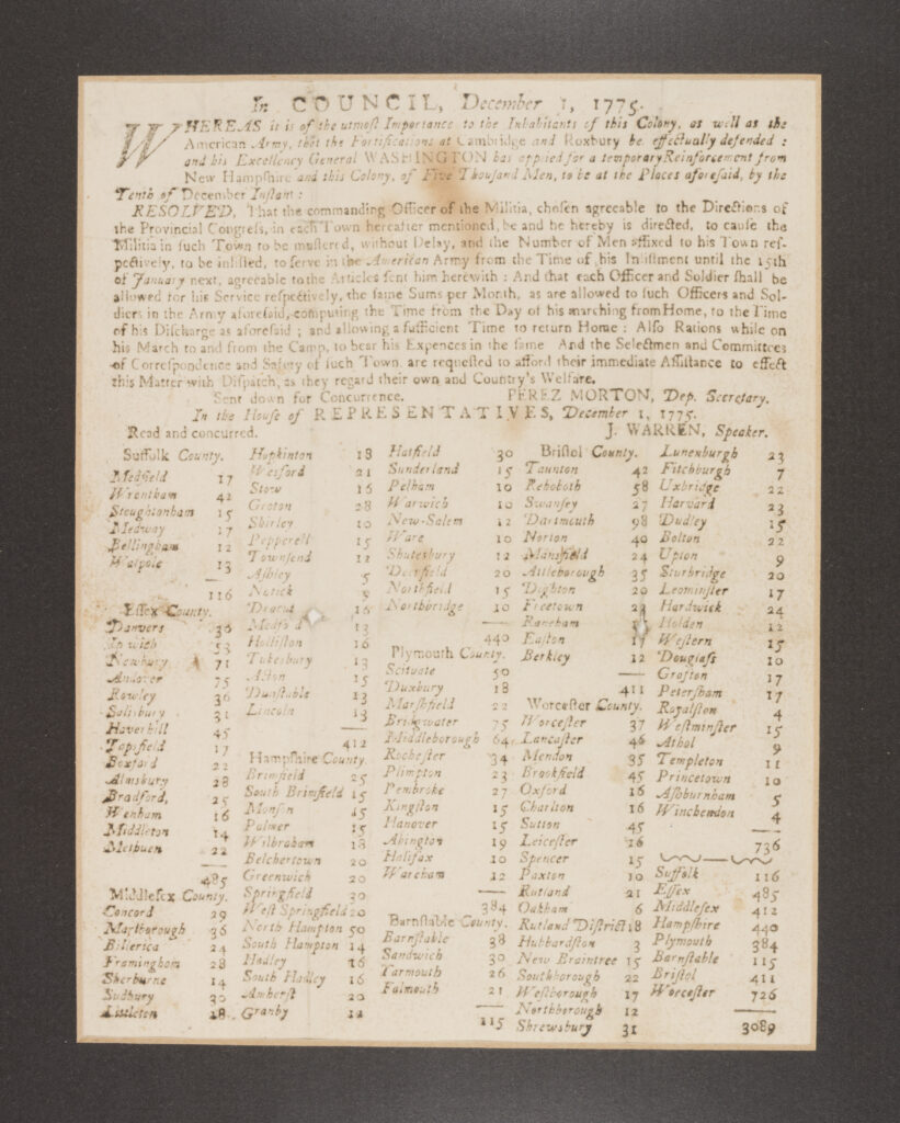 Massachusetts’ Militia Resolution